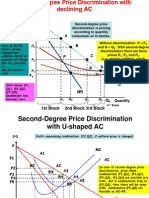 Second-Degree Price Discrimination Figures