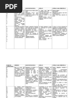 Fases Do Capitalismo