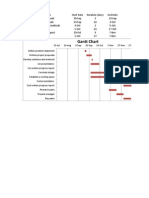 Gantt Chart