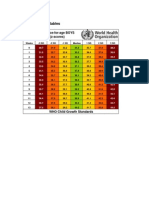 Simplified Field Tables: Head Circumference-For-Age BOYS Birth To 13 Weeks (Z-Scores)