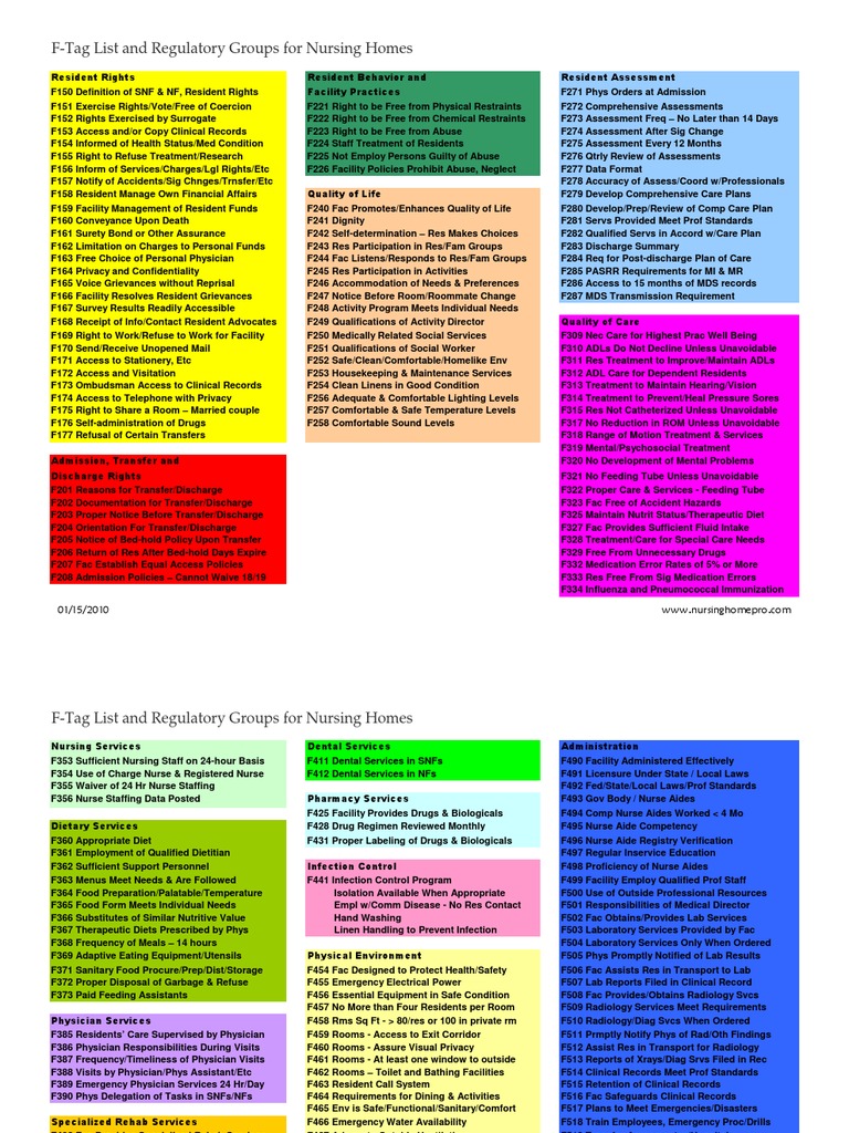 Ftaglist Nursing Home Care Nursing