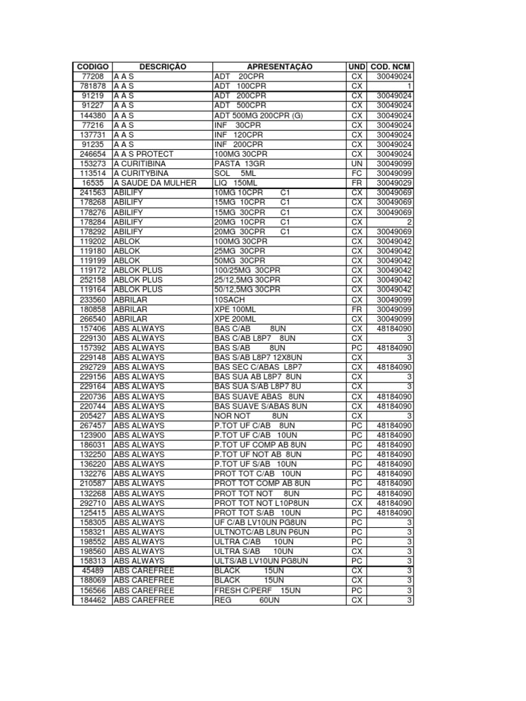 Codigo Ncm