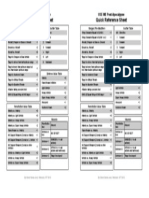 Quick Reference Sheet Quick Reference Sheet: USE ME Post-Apocalypse USE ME Post-Apocalypse