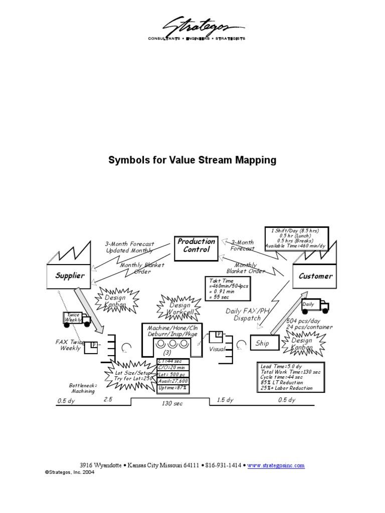 Vs M Symbols | PDF