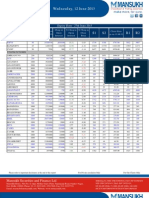 Go Ahead For F&O Report 12 June 2013 Mansukh Investment and Trading Solution