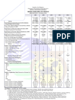 MineralIndustryStatistics MGB Feb2013