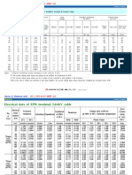 Cable Catalogue