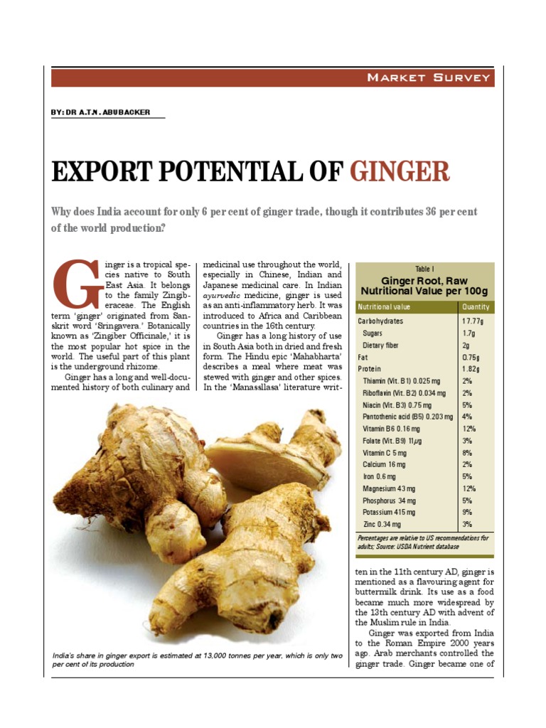 Ginger MARKET ANALYSIS Ginger Magnesium