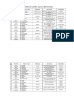 List of Officers & Their Office Location in BBMP Jurisidiction