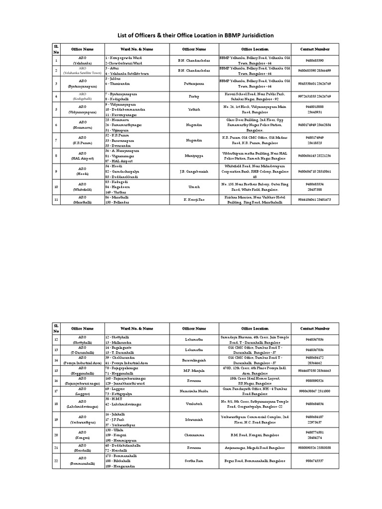 BBMP Ward PDF