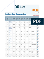 Top Indian Companies