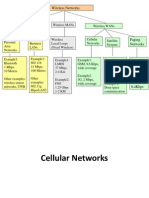 Chapter 5-Cellular Networks