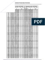 Traco Traco: Standardni Proizvodni Program