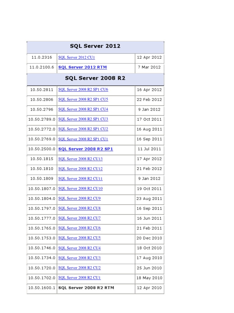 SQL Server Versions | Download Free PDF | Windows 2000 | Windows Nt