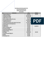 Jadwal Pelelangan