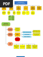 Download Con Law Flow Charts by biferguson SN14737240 doc pdf