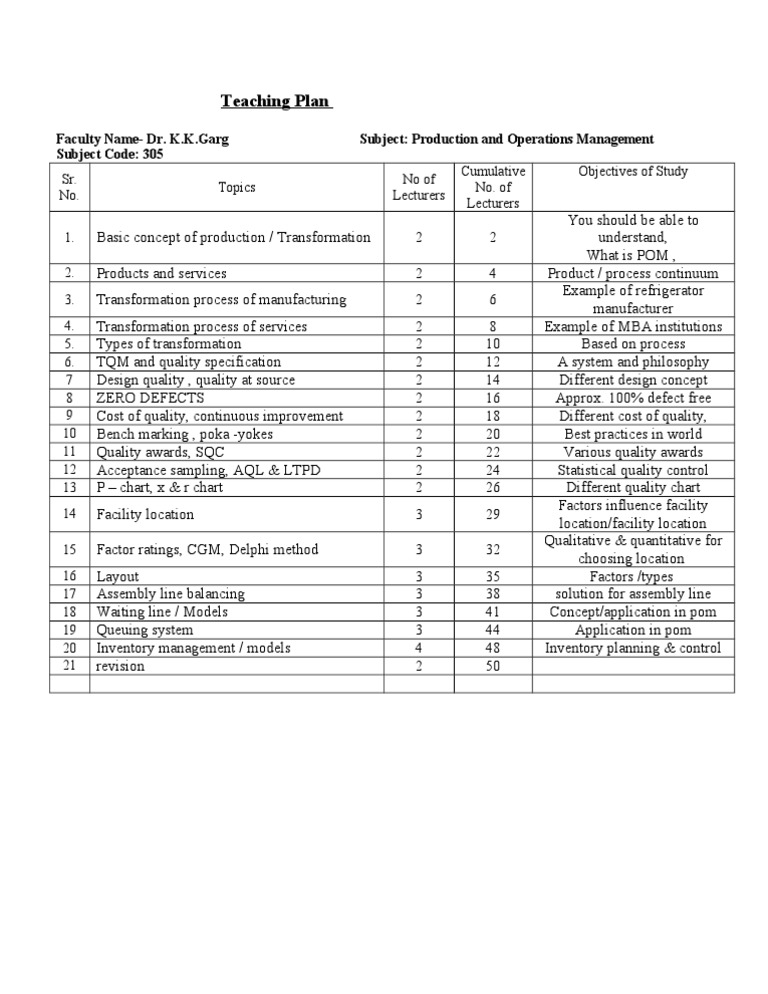 Teaching Plan: Sr. No. Topics No of Lecturers Cumulative No. of ...