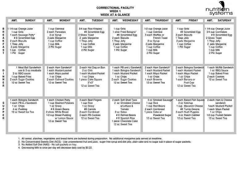 Dodge Correctional Meal Menu | PDF | French Fries | Sandwich