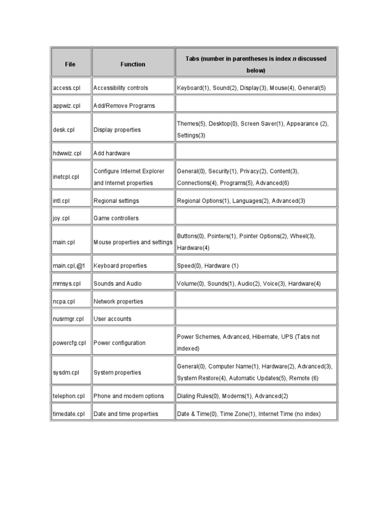 Archivos Exe de Control Panel | PDF
