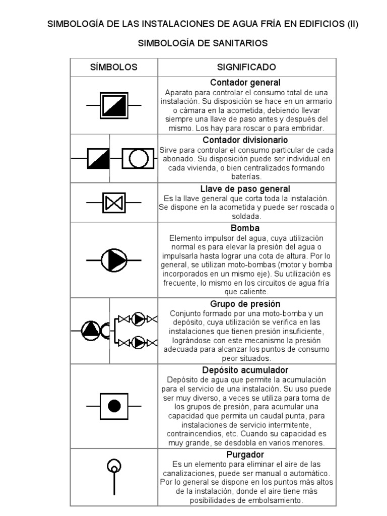 simbologia sanitaria.pdf