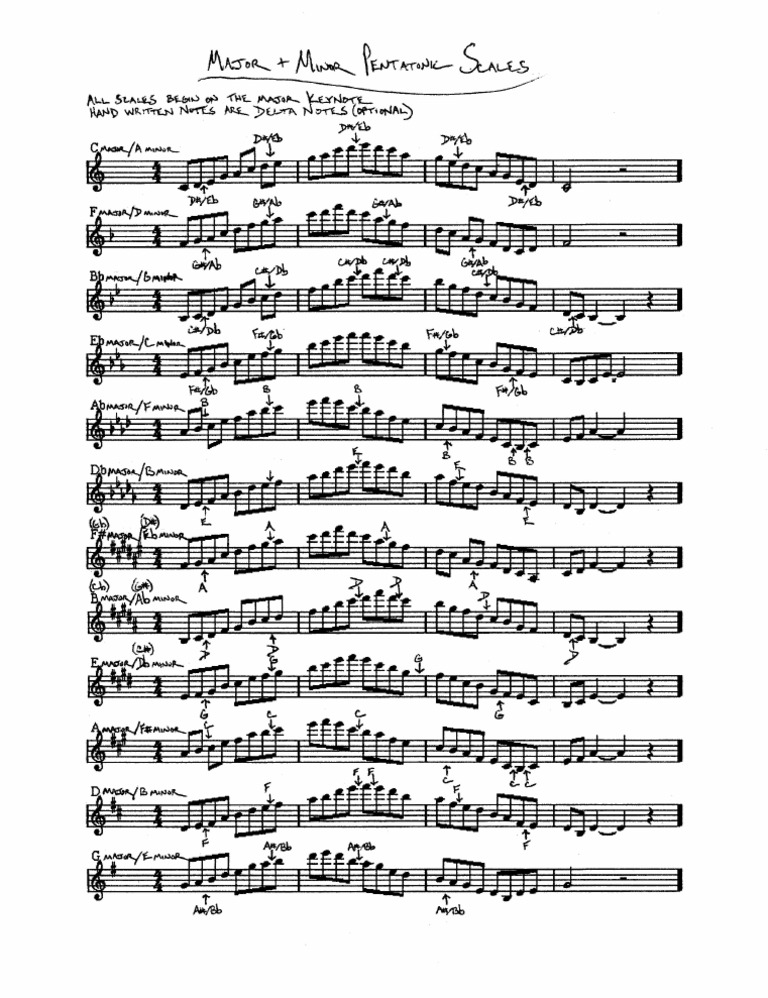 Pentatonic Scales Saxophone PDF