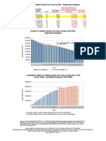 Under-5 Mortality (Child Mortality) Regression Analysis v8 (1970-2050)