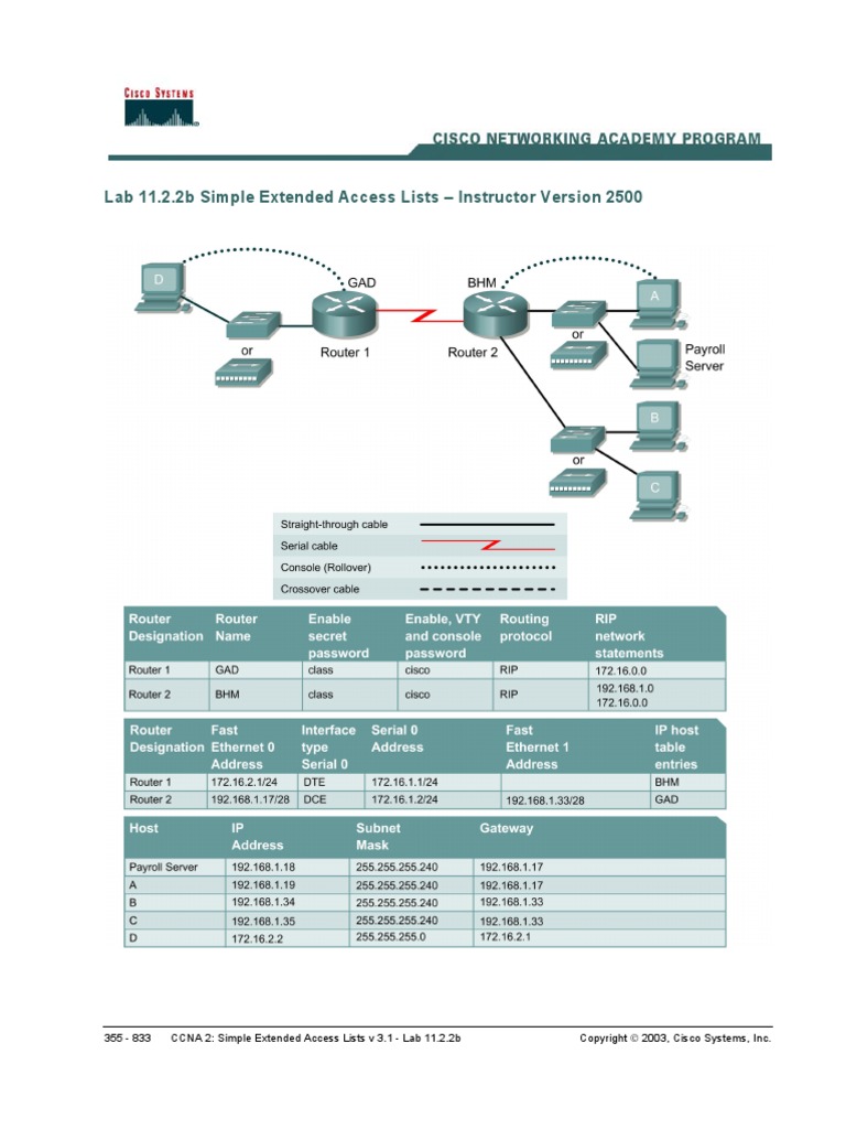 CCNA2 Lab Inst 11-2-2b en | PDF | Ip Address | Router (Computing)