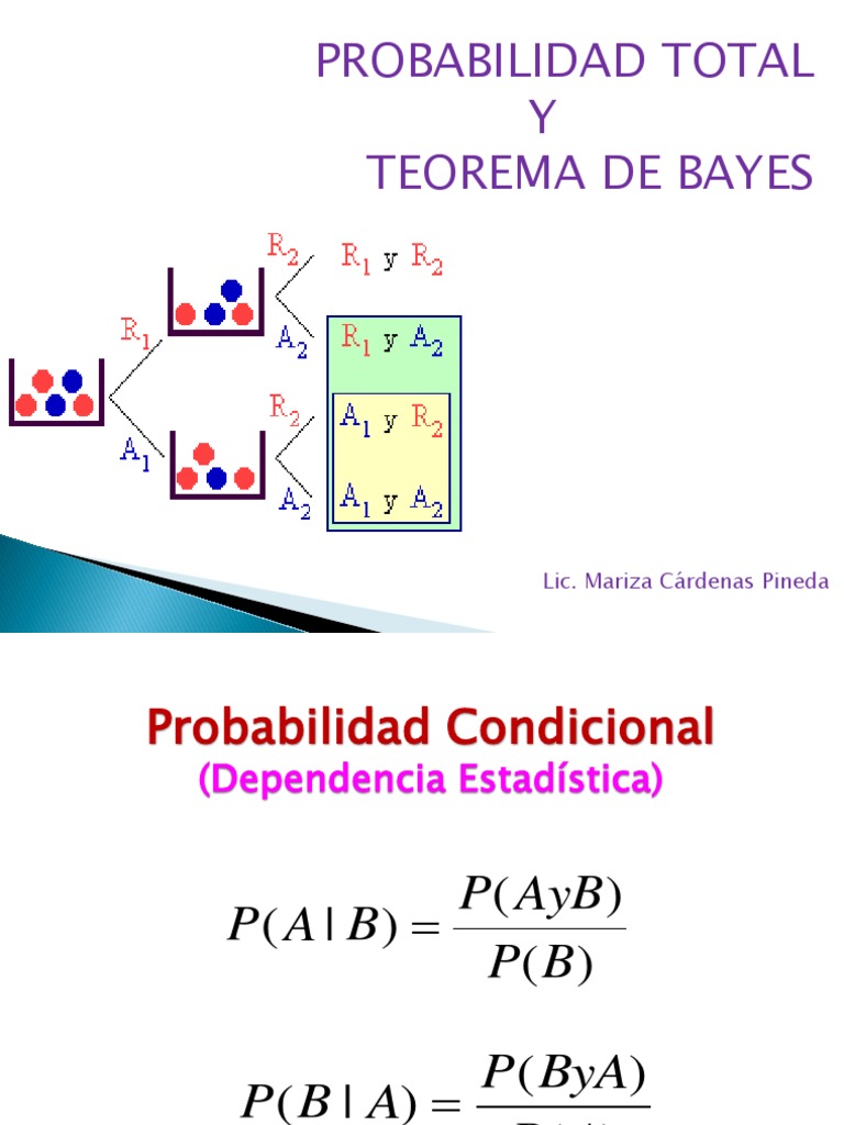 Teorema Total y de BAYES Probabilidad Diagnostico medico