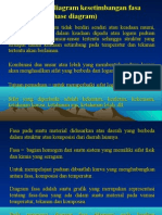 Diagram fasa sistem gula-air