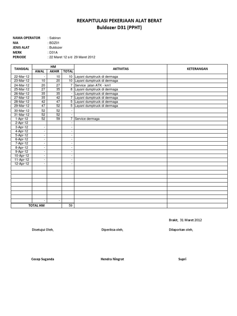 Rekap HM Alat Berat | PDF