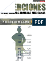 Deserciones en Las Fuerzas Armadas de México.