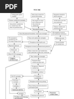 Download PenyakitjantungbawaanbyYogaPambudiSN147511320 doc pdf