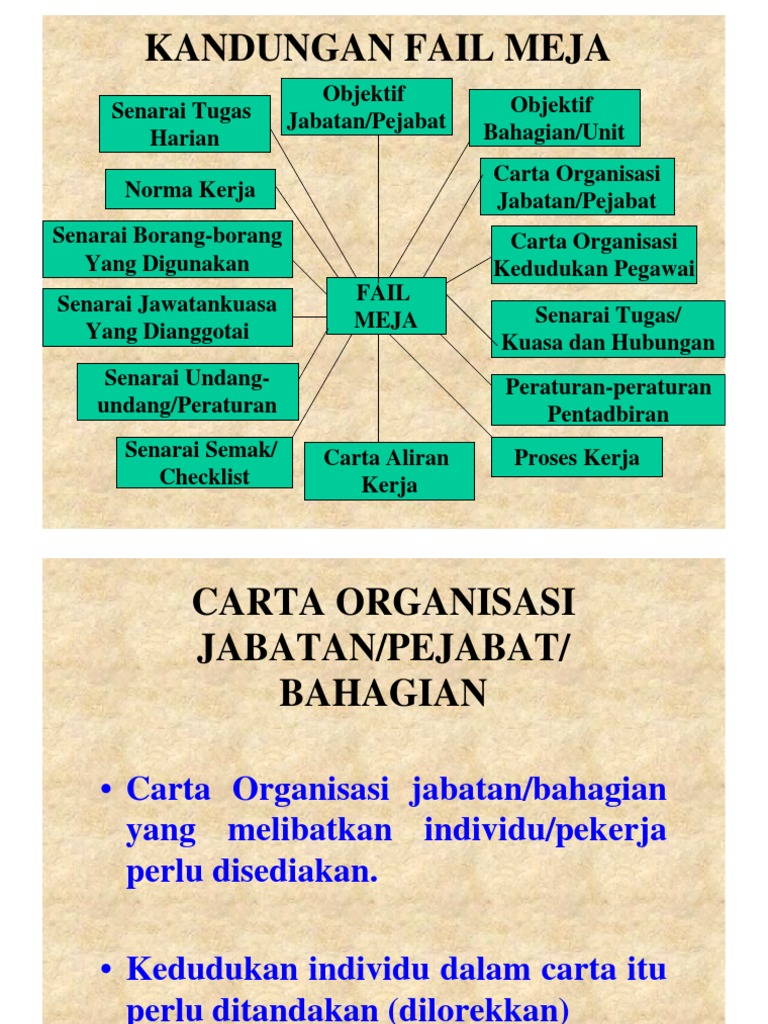 Kandungan Fail Meja Pdf