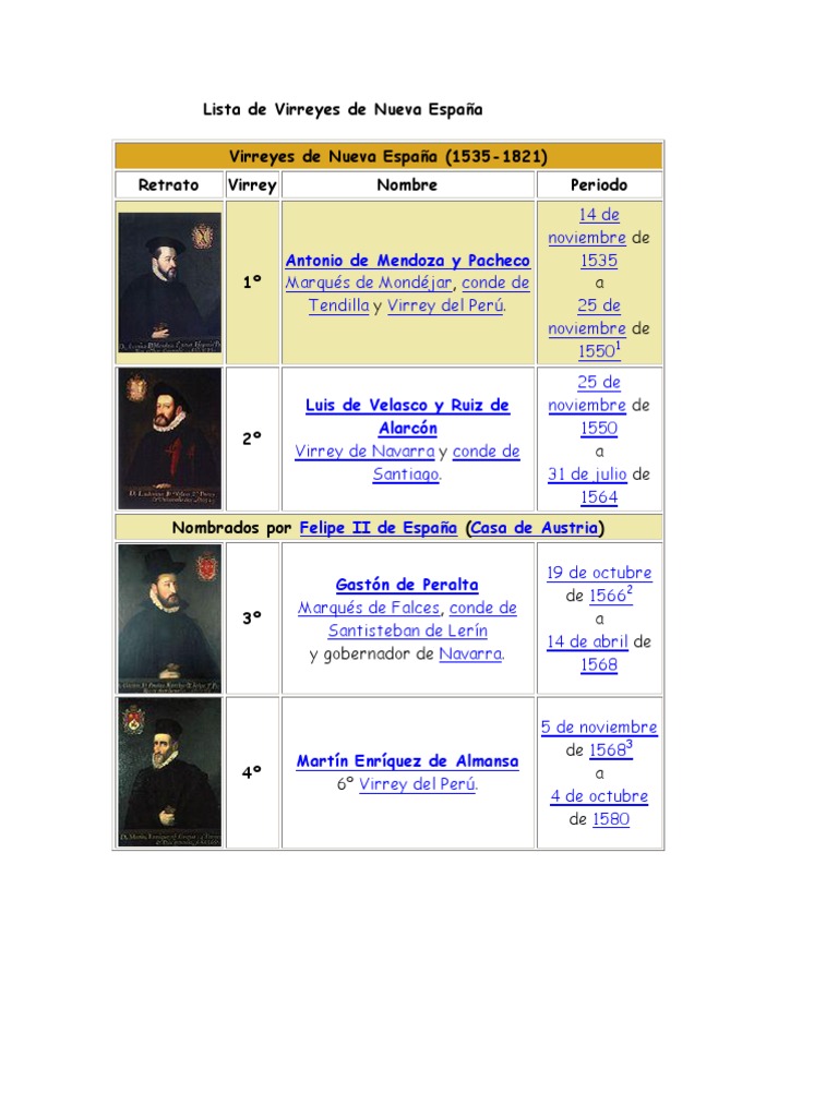 Lista de Virreyes de Nueva España Buena PDF Nobleza europea Virreinatos