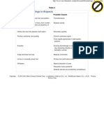 Interpreting Findings in Alopecia