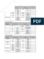 JIS Materials