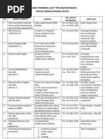 Download Senarai Pembekal Alat Tiruan by Tera Ameella SN147542329 doc pdf