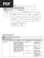 3. Job Profile Chart & Competency Unit