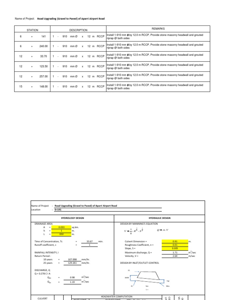 Hydrologic and Hydraulic Analysis Report | PDF | Drainage Basin ...