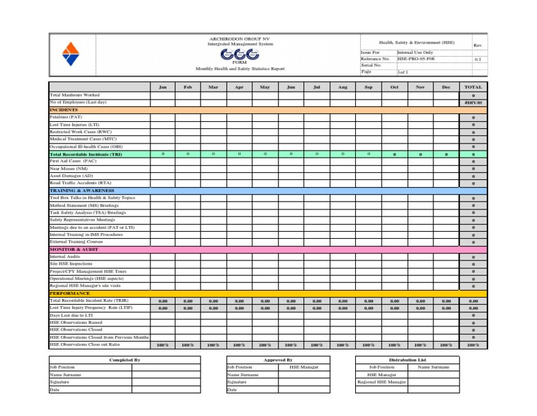 Monthly Health and Safety Statistic Report