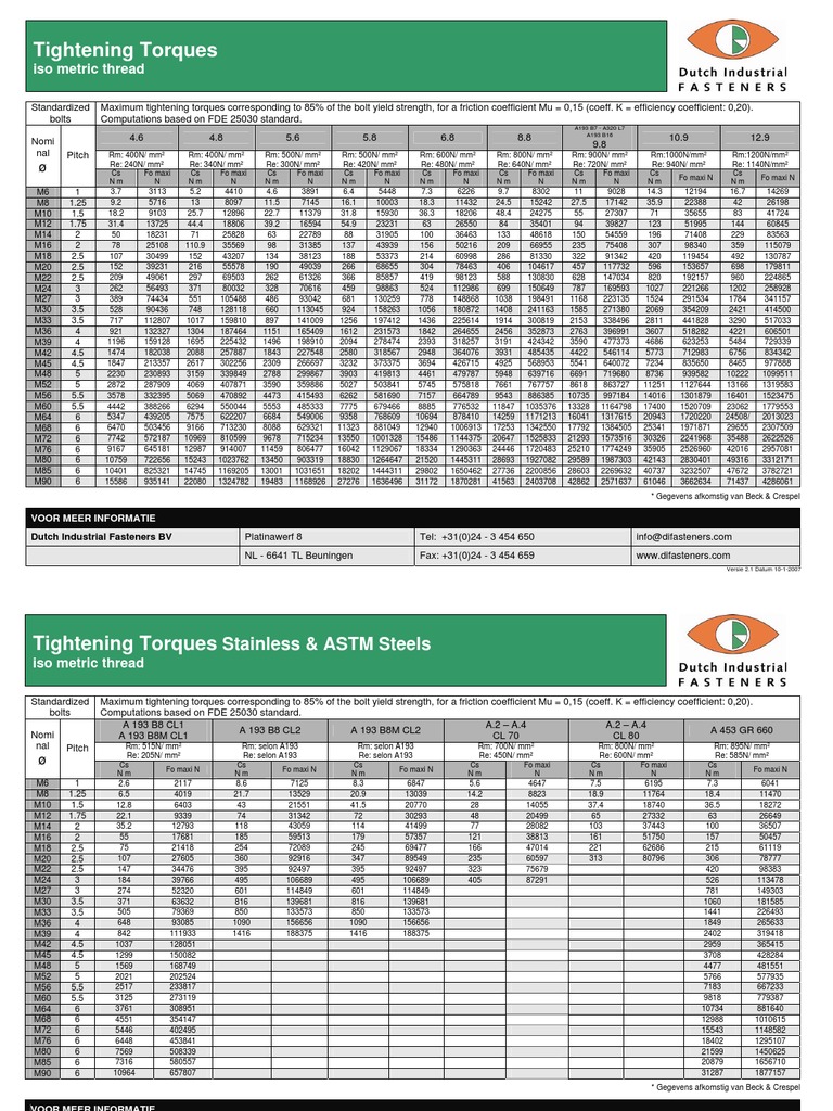 TighteningTorques Screw Metalworking