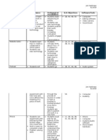 Mode Affordance Pedagogical Possibilities ELA Objectives Software/Tools