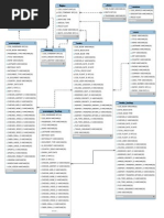 DDBB - CUTREAIRLINES