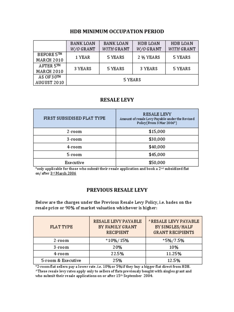 HDB Minimum Occupation Period | PDF