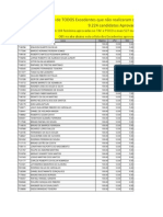 Excedentes e Excedentes Pos TAF e PSICO