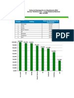 Índice de Desempenho No Atendimento Na Telefonia de Longa Distancia - Mar/2009