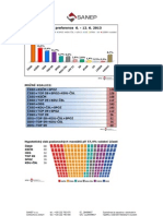 KSČM, Červen 2013, Volební preference