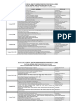 Download Katalog Jurnal Ekonomi Dan Bisnis Indonesia by Lucky IR SN147602286 doc pdf