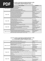 Download Katalog Jurnal Ekonomi Dan Bisnis Indonesia by Lucky IR SN147602286 doc pdf