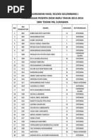 Pengumuman Hasil Seleksi Gelombang I